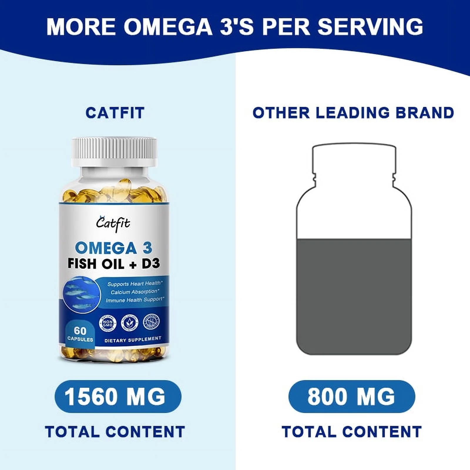 (2 PACK) Omega 3 Fish Oil Supplement | Rich in EPA & DHA Omega-3 Bones and Joints Support | 120 Count